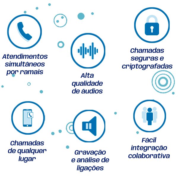 Detalhes VOIP